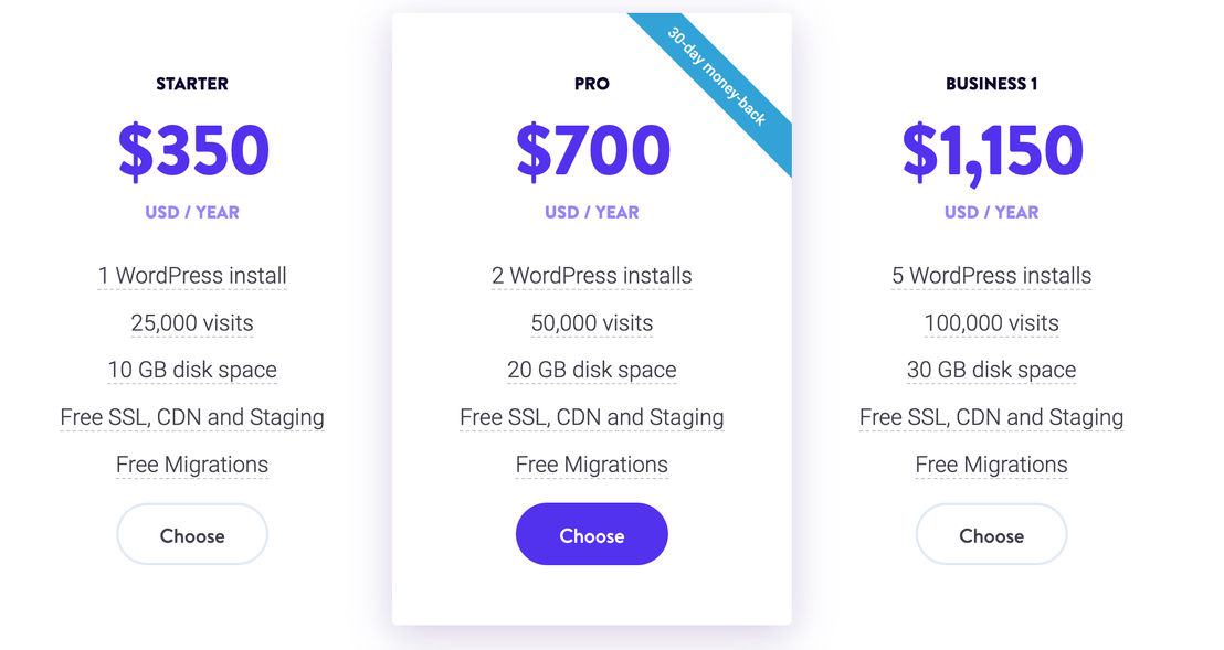 Kinsta pricing 2