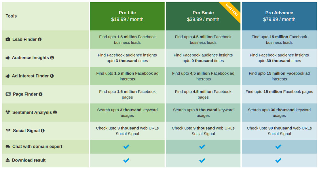 Kintegra Labs pricing 1