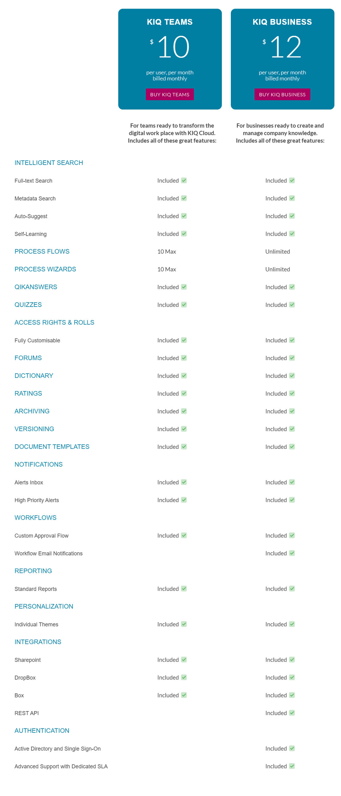 KIQ Cloud pricing 1