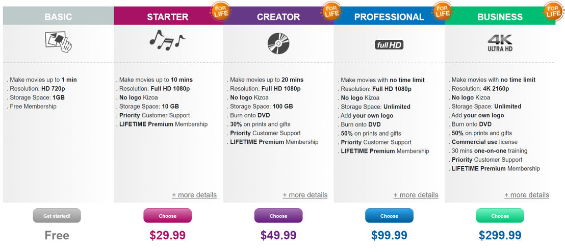 Kizoa pricing 1