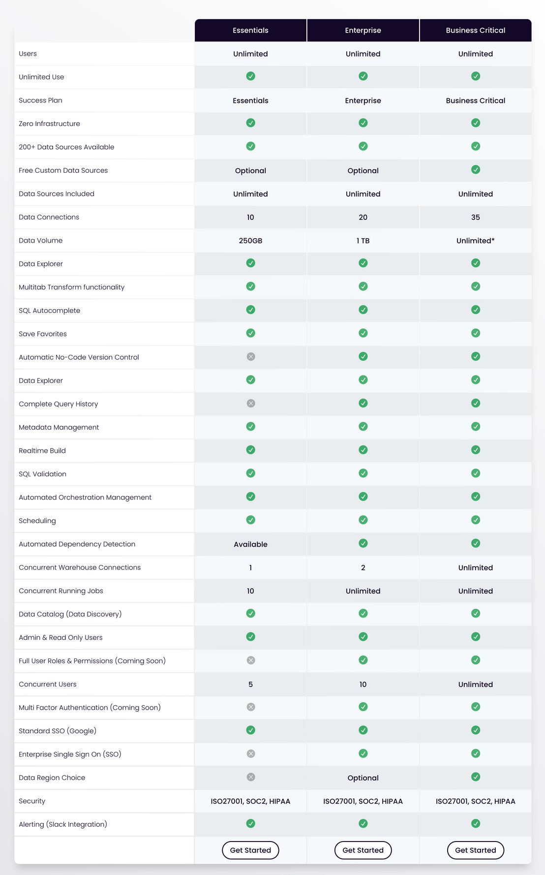 Kleene pricing 1