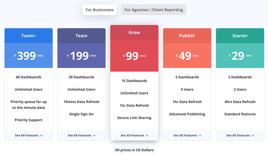 Klipfolio Dashboard pricing 1