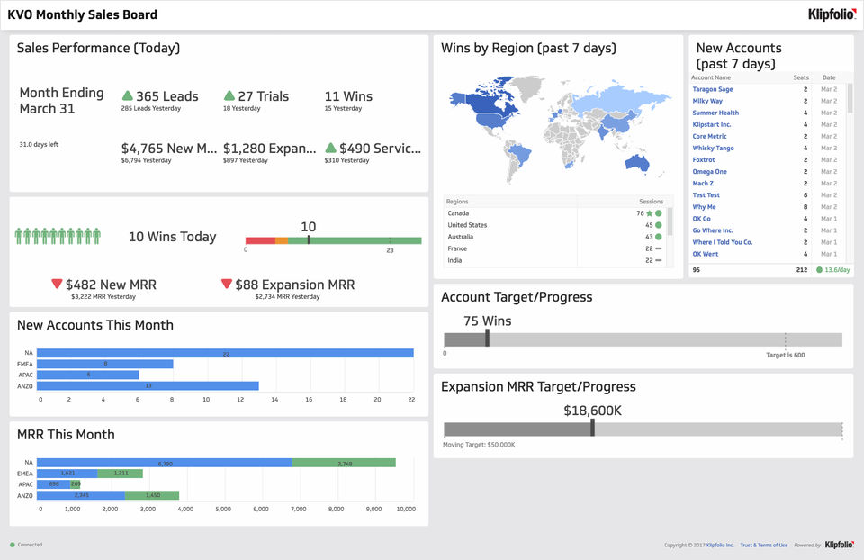 Klipfolio Dashboard screenshot 2