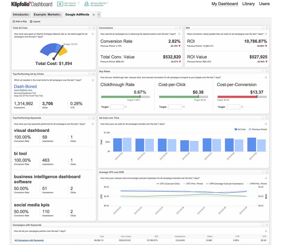 Klipfolio Dashboard screenshot 1