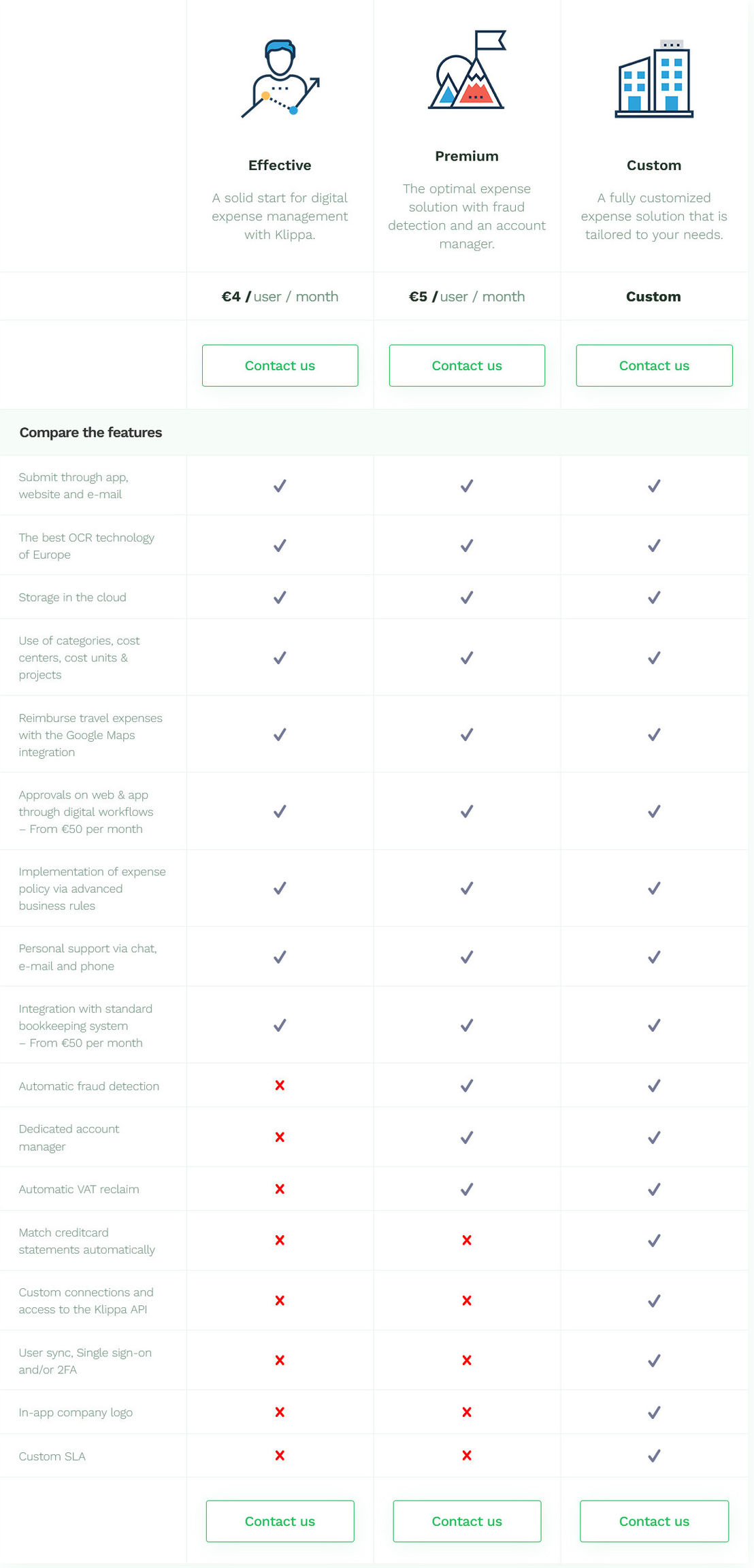 Klippa Expense Manager pricing 1