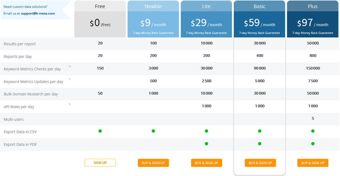 K-meta Tool pricing 2
