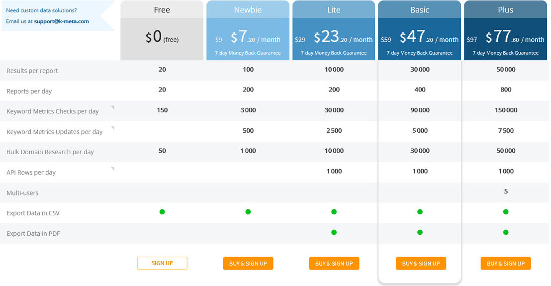 K-meta Tool pricing 1