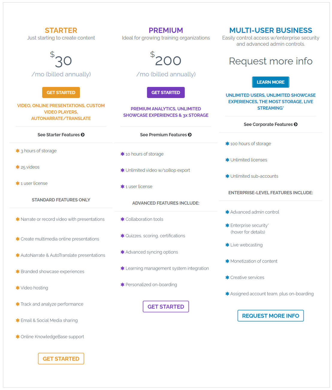 Knovio pricing 1
