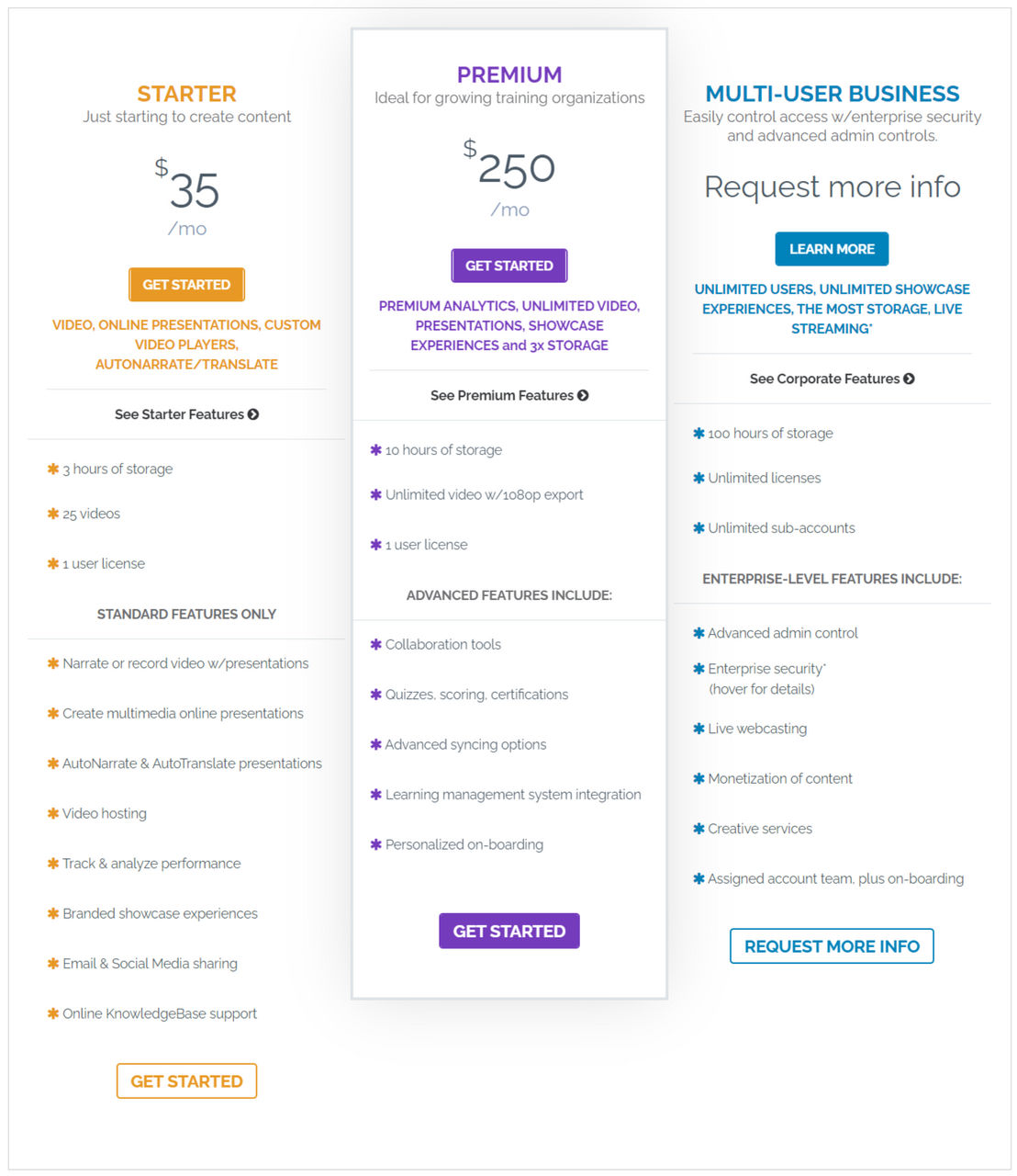 Knovio pricing 2