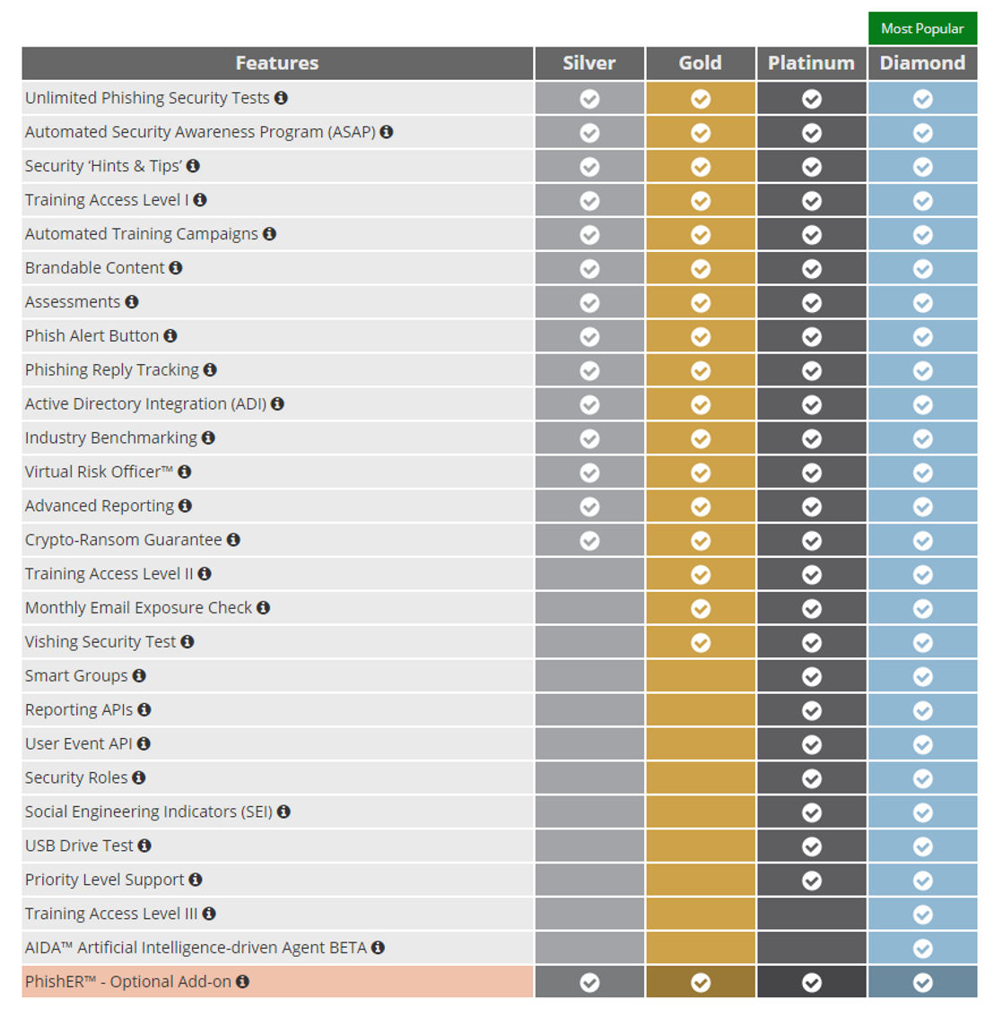 KnowBe4 Security Awareness Training pricing