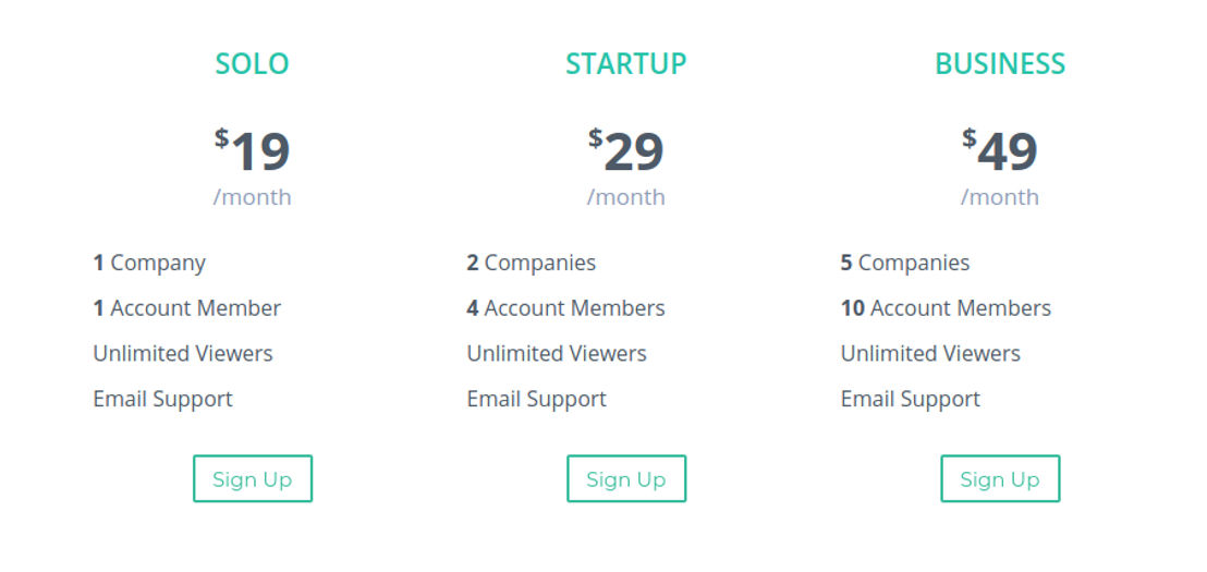 Knowlium Plot pricing