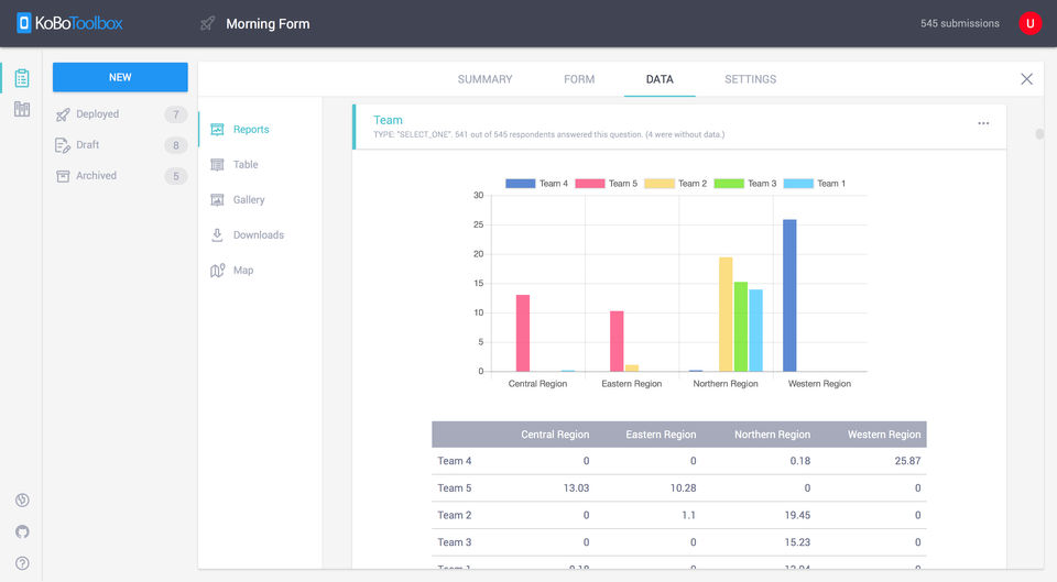 KoBoToolbox screenshot 2