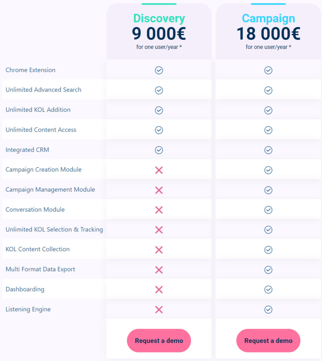 Kolsquare pricing 1