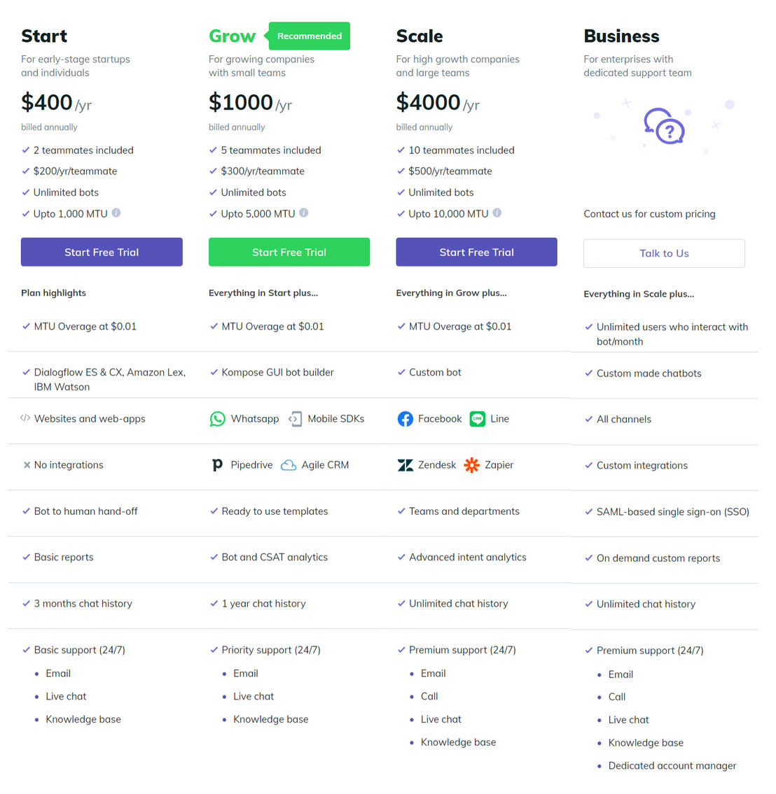 Kommunicate screenshot 2