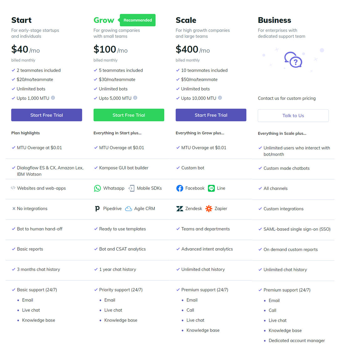 Kommunicate screenshot 1