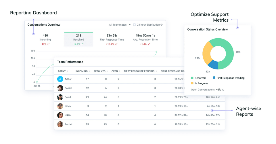 Kommunicate screenshot 3