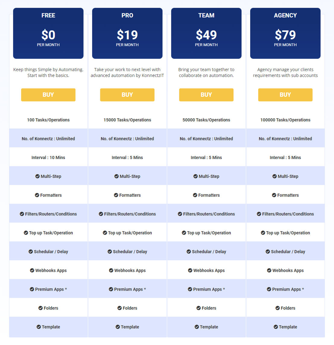 KonnectzIT pricing 1