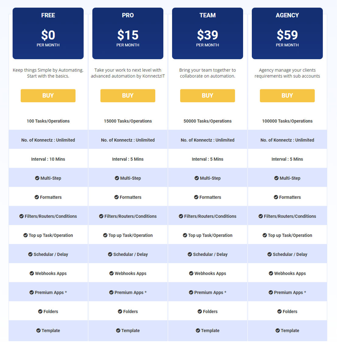KonnectzIT pricing 2