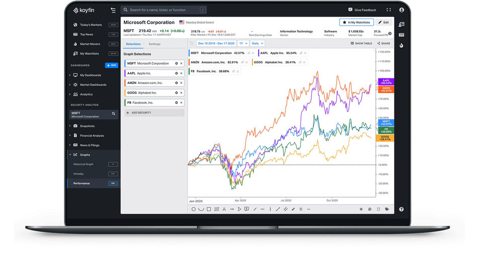 Koyfin screenshot 3