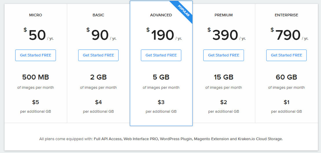 Kraken.io pricing 1