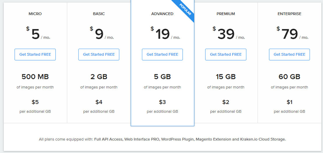 Kraken.io pricing 2