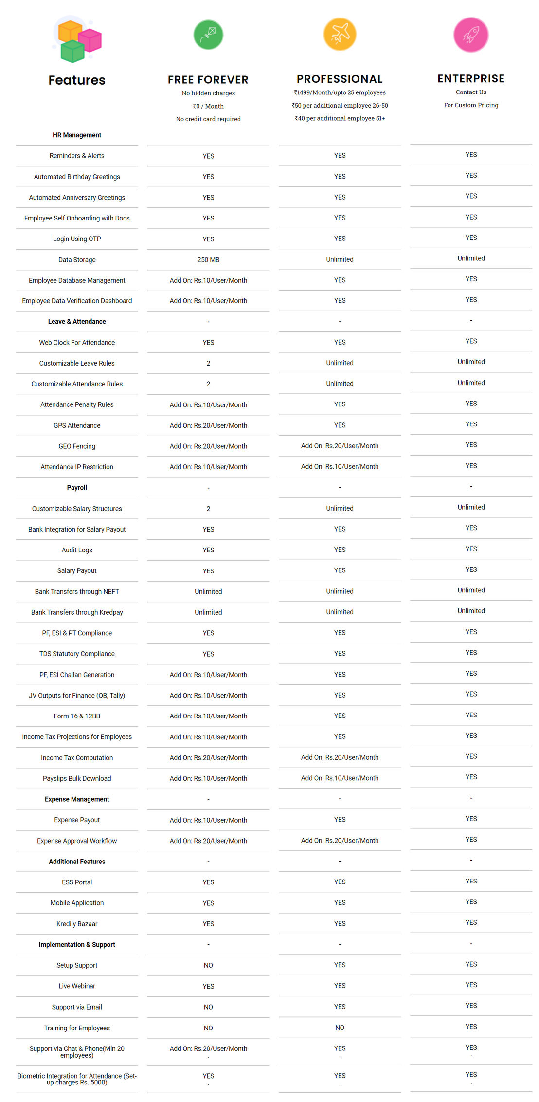 Kredily pricing 1