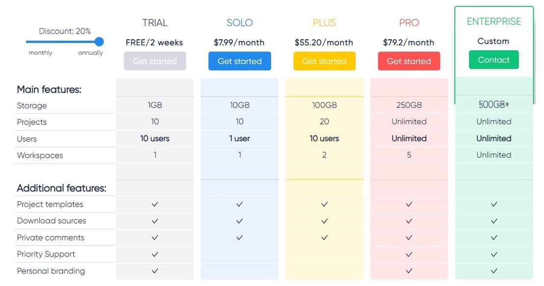 KROCK.IO pricing 1