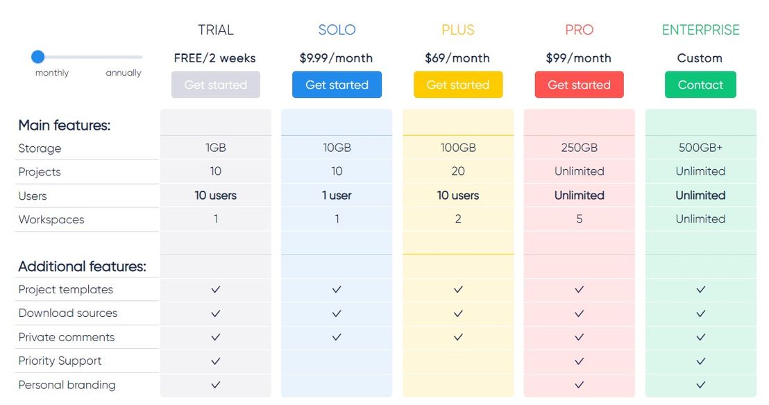 KROCK.IO pricing 2