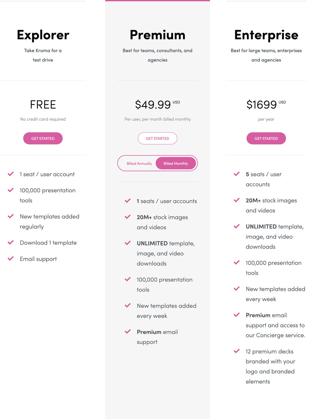 Kroma.ai pricing 1