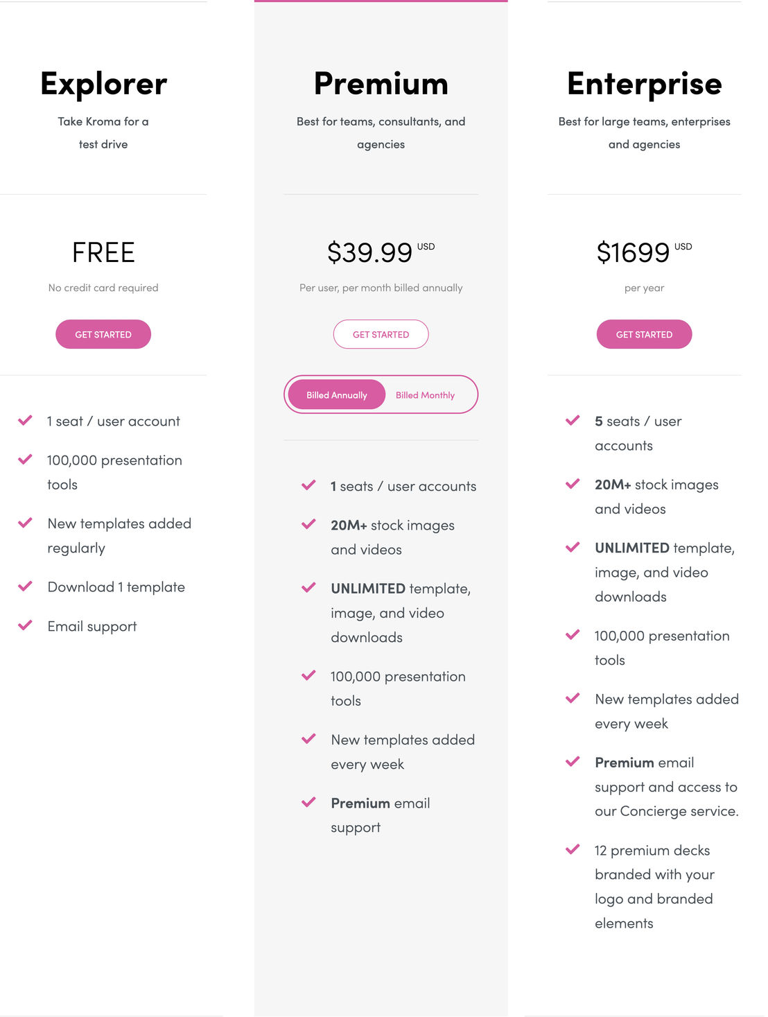 Kroma.ai pricing 2