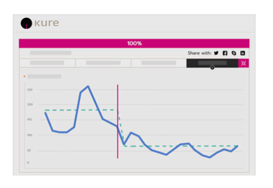 Kure screenshot 3