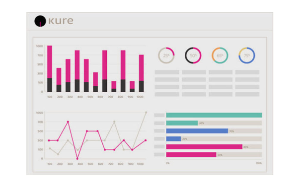 Kure screenshot 2