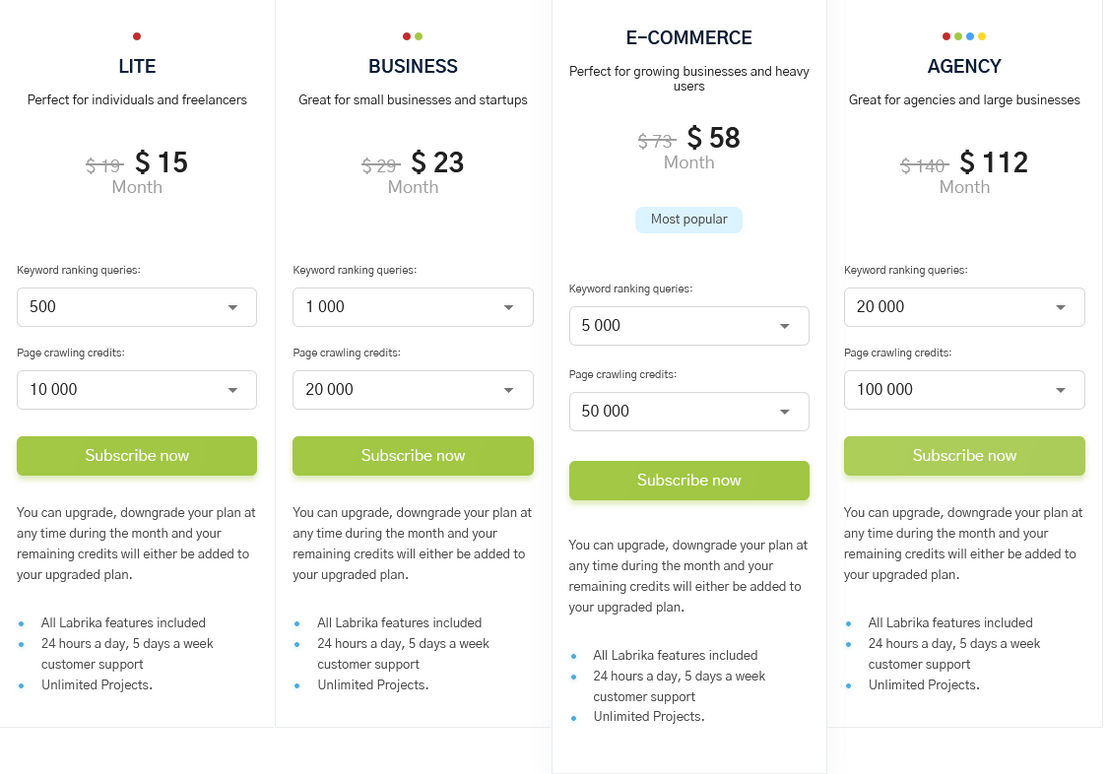 Labrika pricing 2