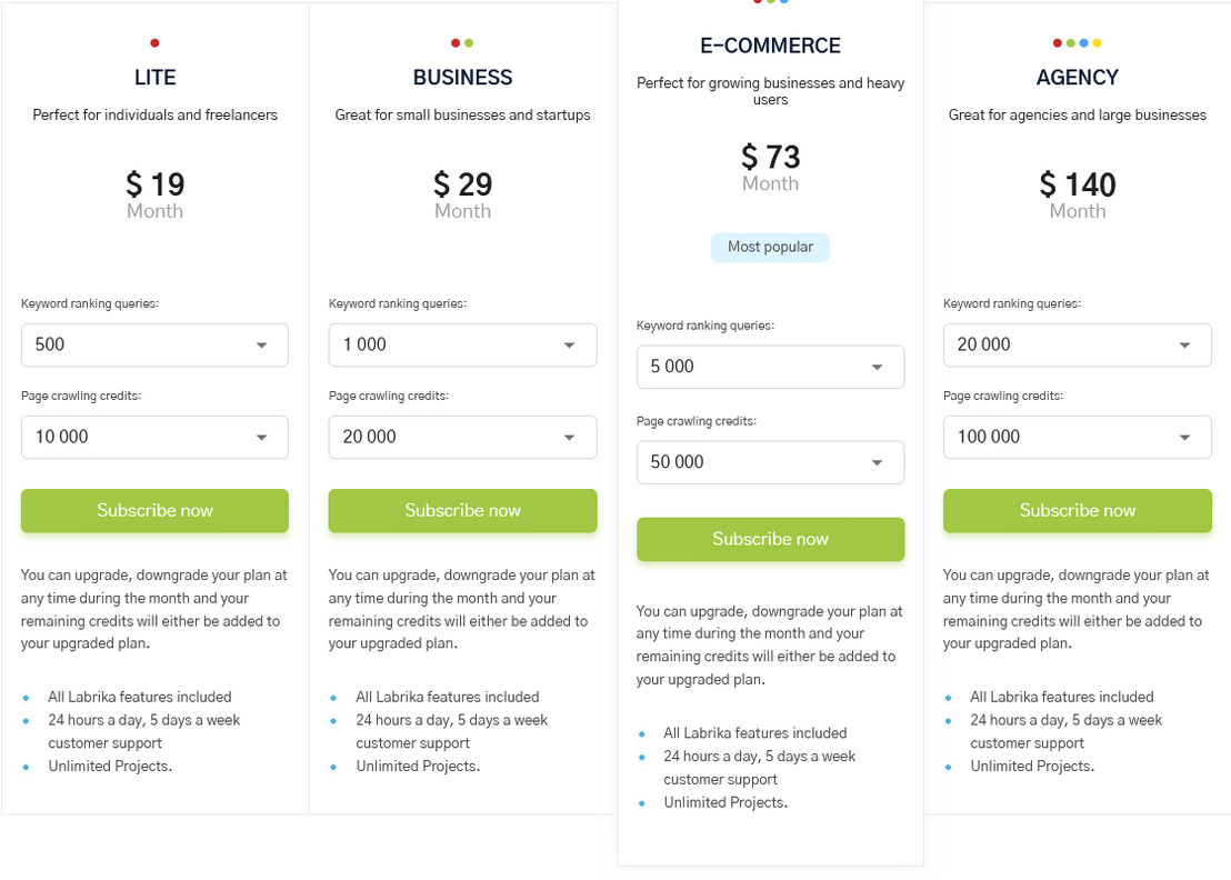 Labrika pricing 1