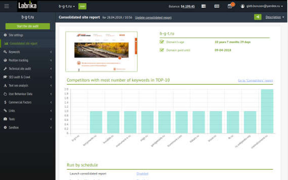Labrika screenshot 4