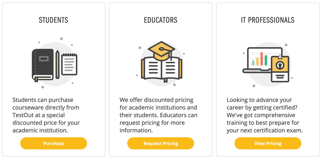 LabSim pricing