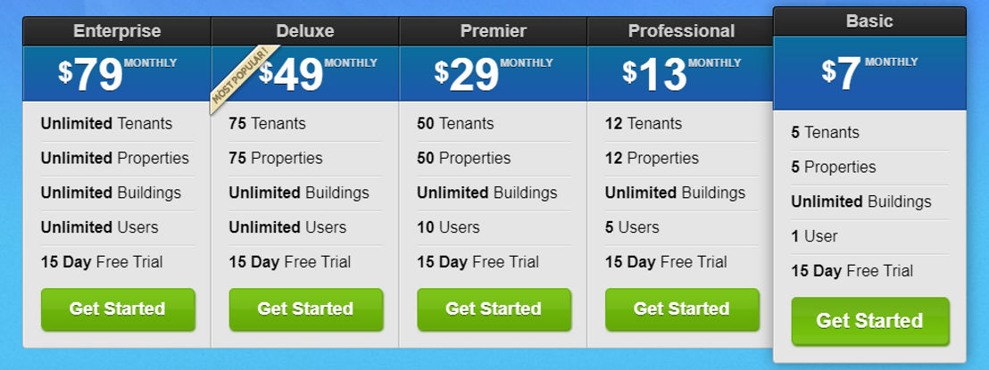 123Landlord.com pricing