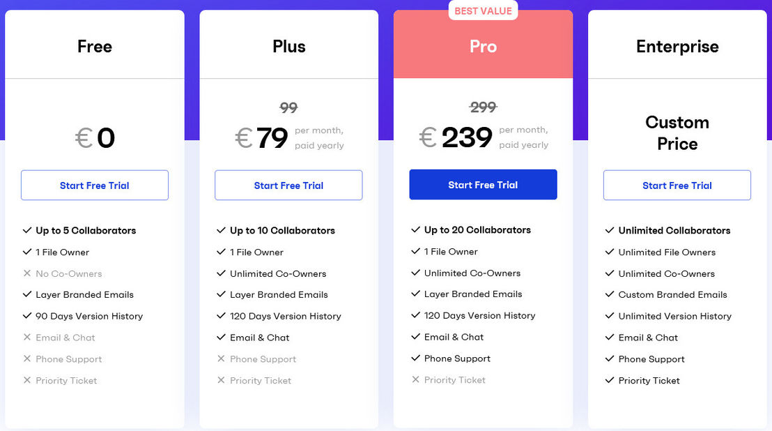 Layer pricing