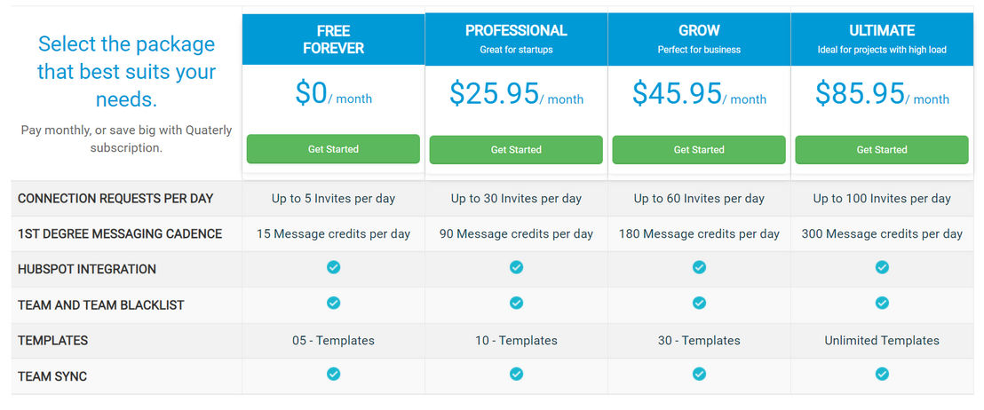 Lead Connect pricing 1