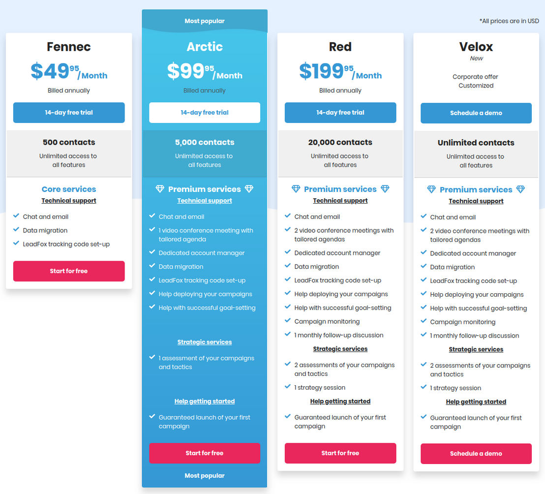 LeadFox pricing 1