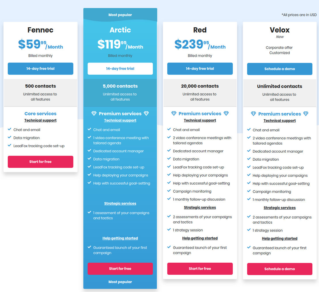 LeadFox pricing 2