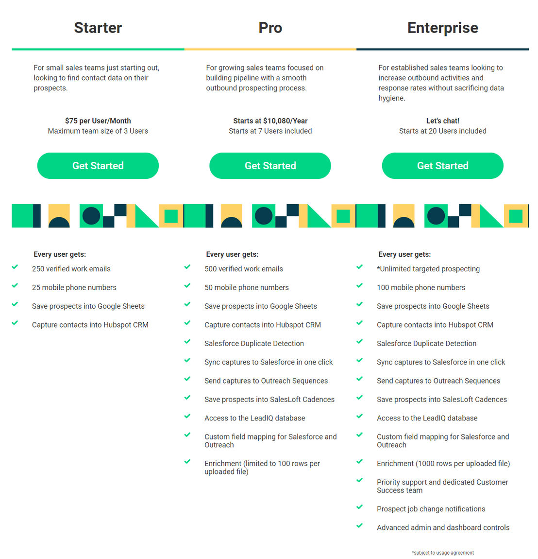 LeadIQ pricing 1