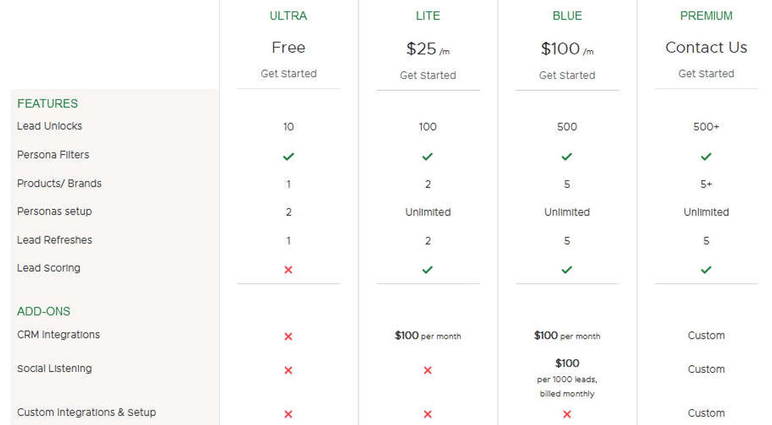 Leadmi screenshot 1