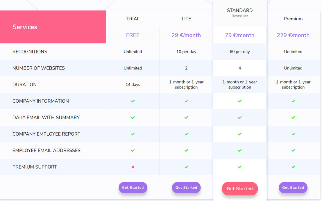 LeadRebel screenshot 1