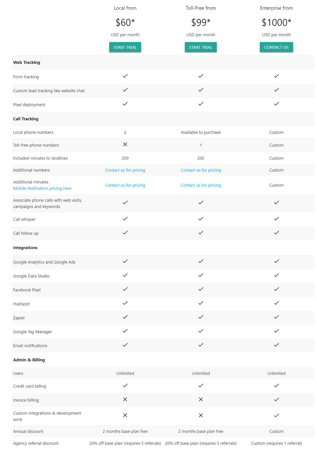Leadtosale screenshot 1