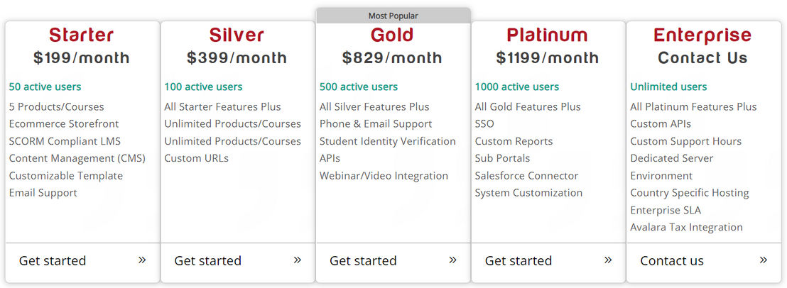 LearningCart pricing 1