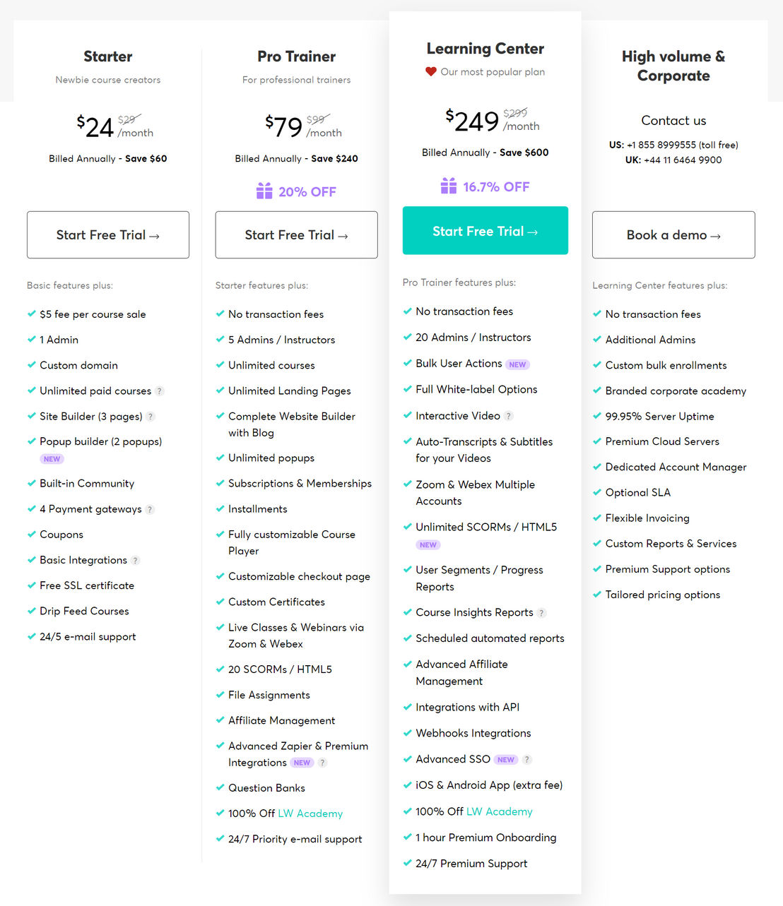 LearnWorlds pricing 2