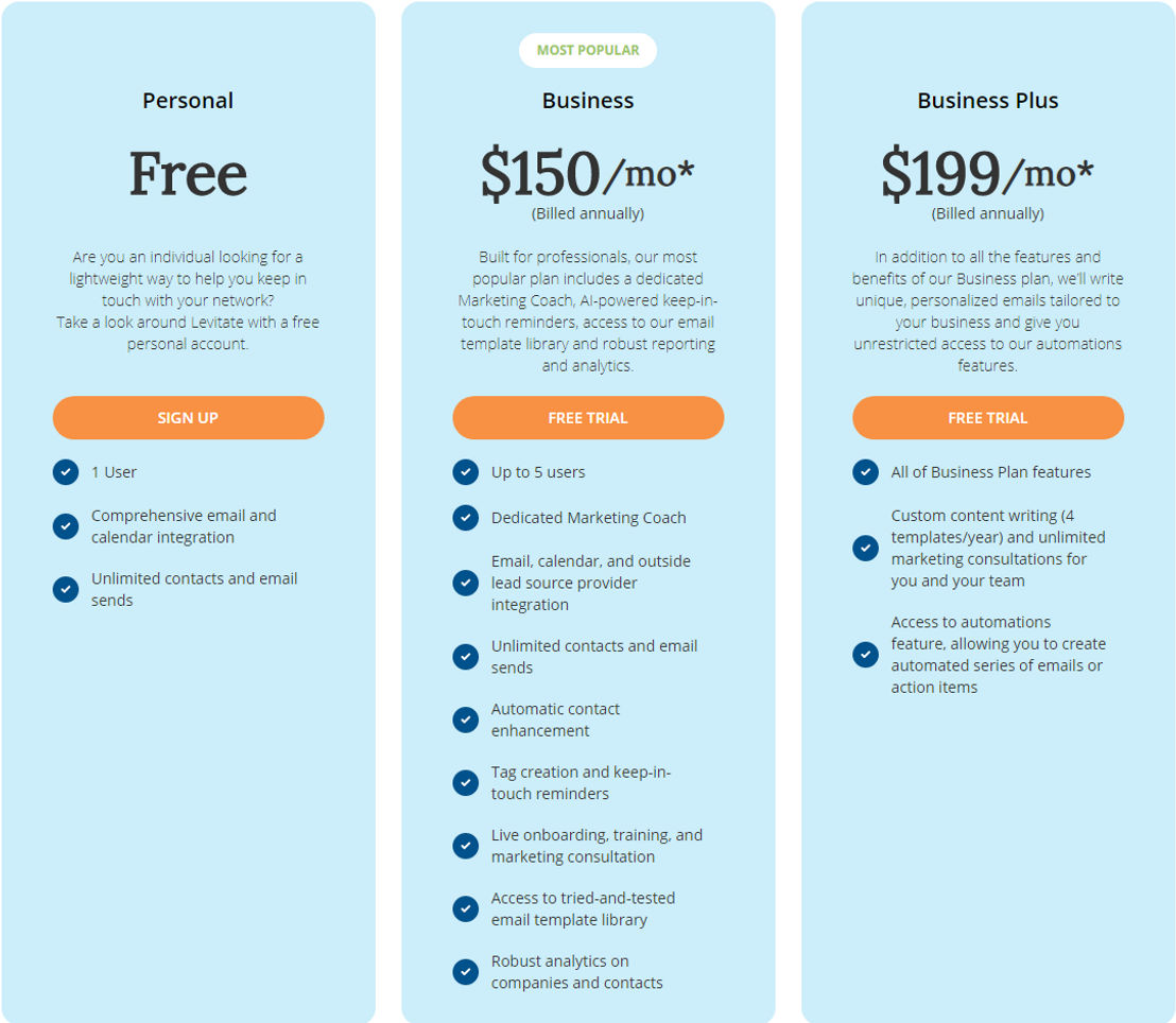 Levitate pricing 1