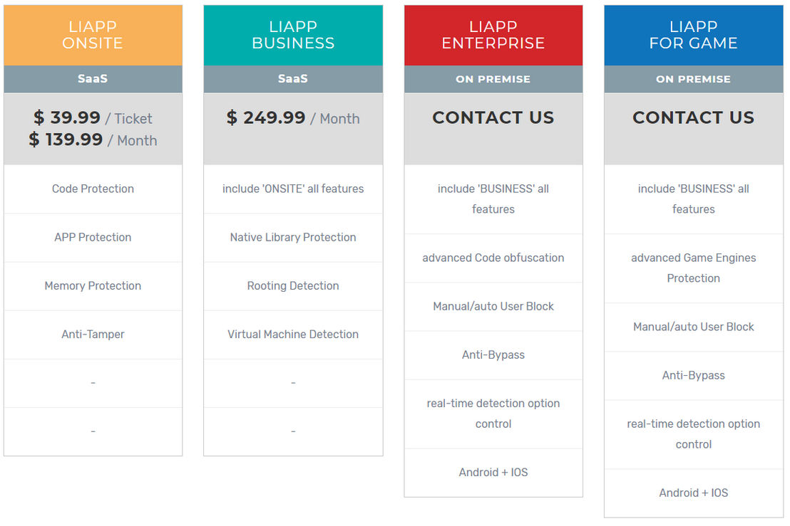 LIAPP pricing 1