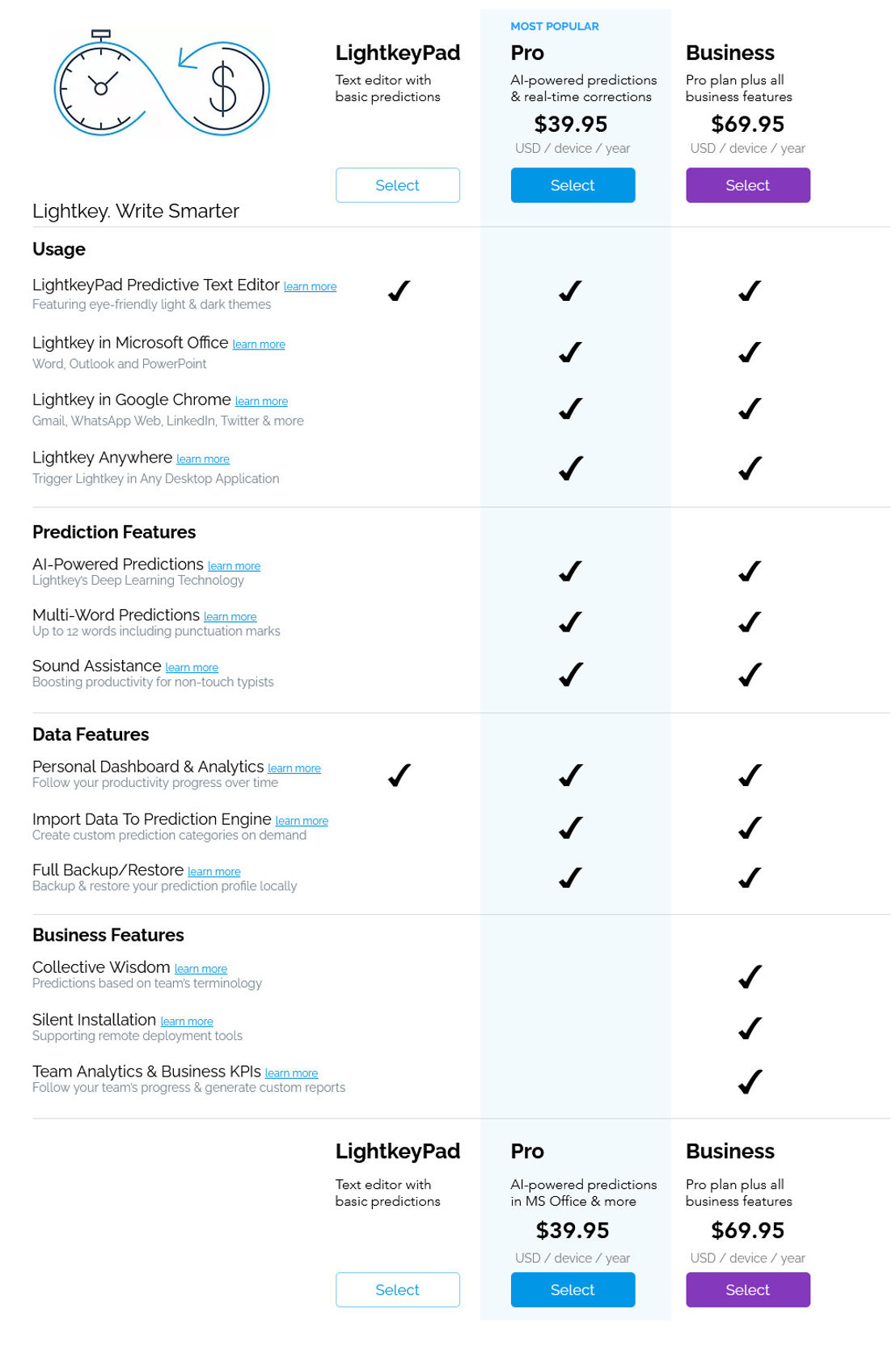 Lightkey pricing 1
